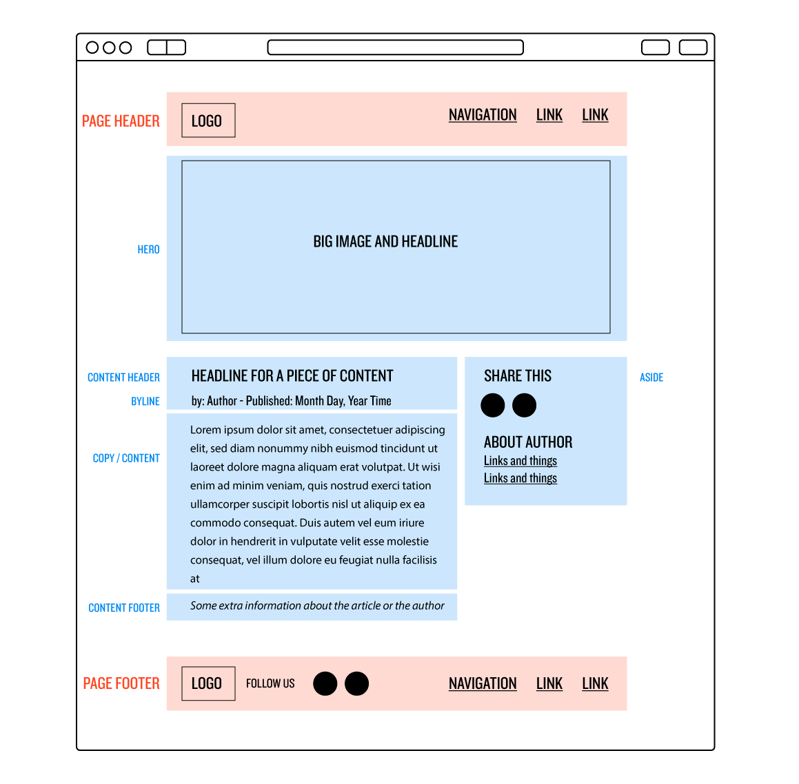 CSS Lesson #27: Arranging your Logo, Title and Close Button on