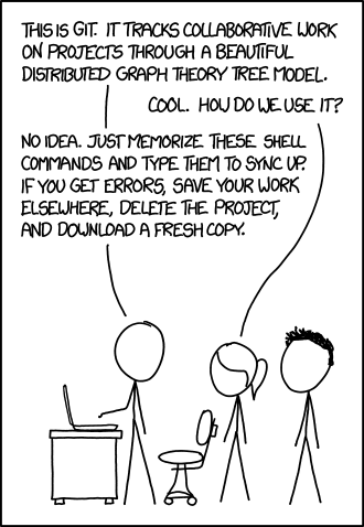 https://softcover.s3.amazonaws.com/636/learn_enough_git/images/figures/git.png